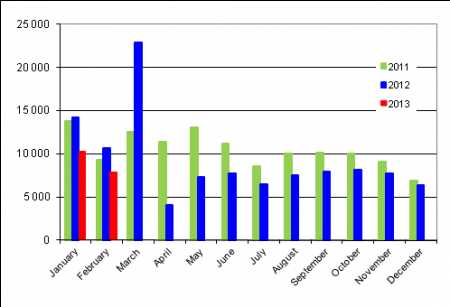 Source Statistics Finland