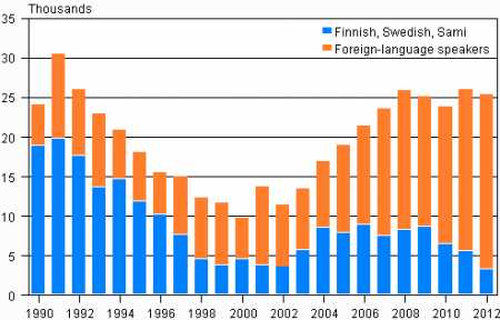 Source Statistics Finland
