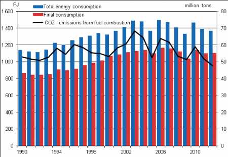 Power goods of EUR 13.4 b imported, EUR 6.3 b exported