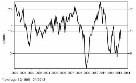 Source Statistics Finland.