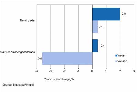 Source Statistics Finland
