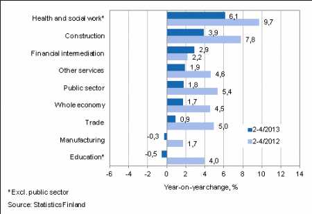 Source Statistics Finland
