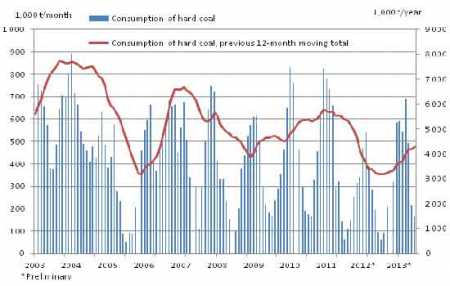 Source Statistics Finland