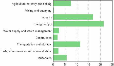 Source: Statistics Finland.