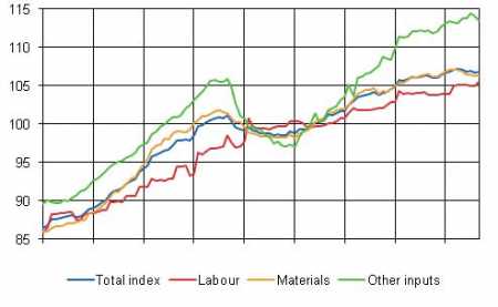 Source: Statistics Finland.