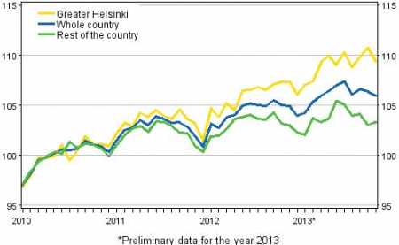 Source: Statistics Finland