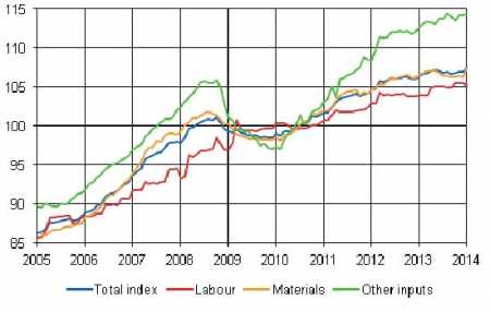 Source: Statistics Finland