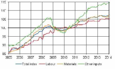 Statistics Finland