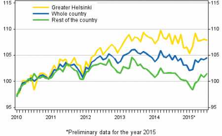 Source : Statistics Finland.